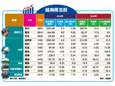 （圖／先探投資週刊 提供）