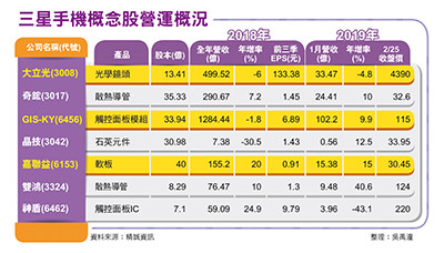 （圖／先探投資週刊 提供）