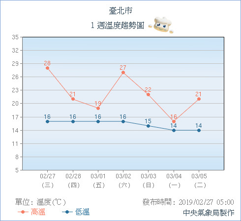 天氣圖。（圖／氣象局）