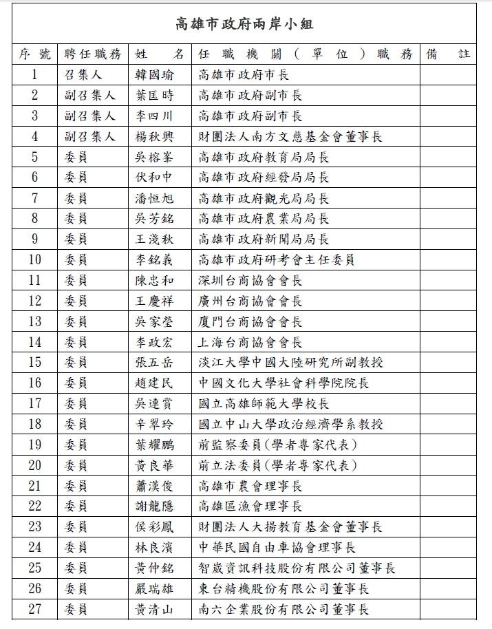 ▲韓國瑜兩岸小組「邀4台商會長」　下周首場會議「談農產品」 。（圖／高雄市政府）