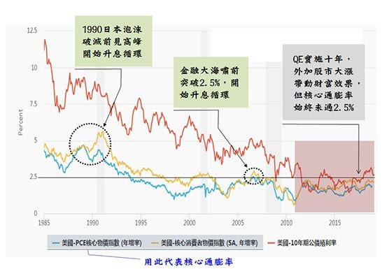▲圖片來源「理財周刊」提供▼             。（圖／記者理財周刊攝）