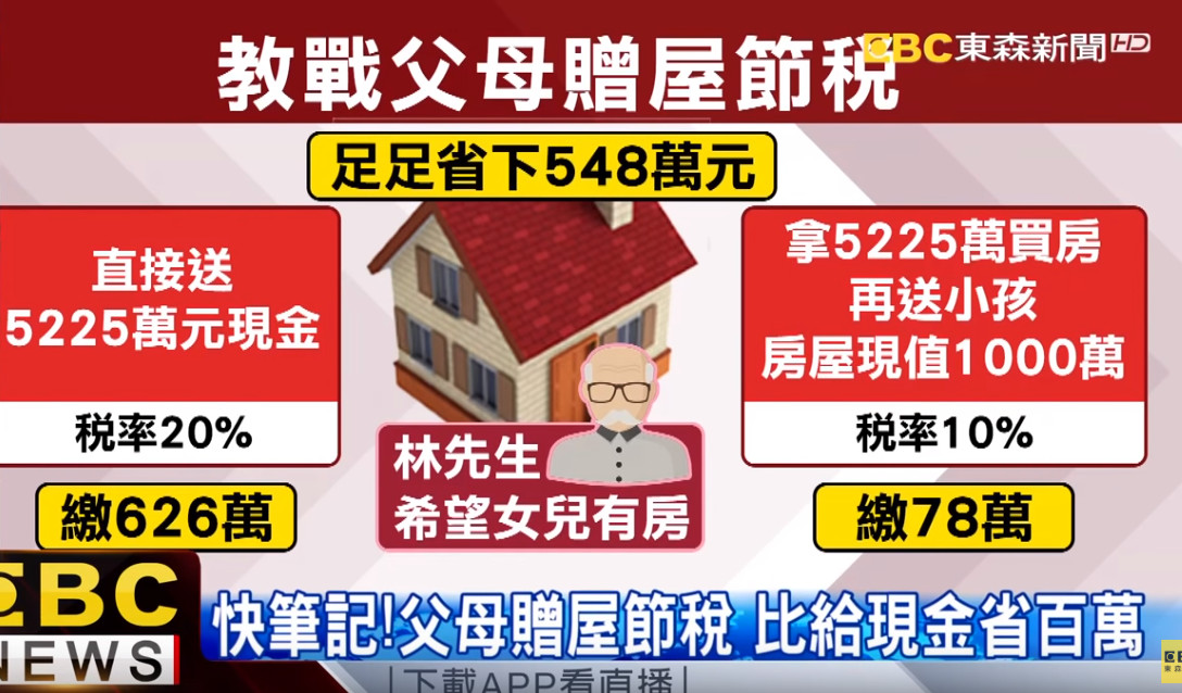 ▲▼急售爸媽贈與的房子！少一關鍵就「虧至少500萬元」　會計師曝省錢祕方（圖／東森新聞）