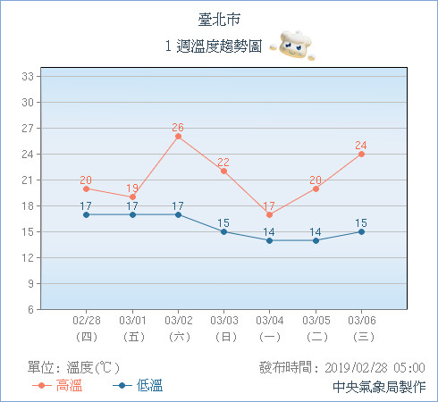 天氣圖。（圖／氣象局）