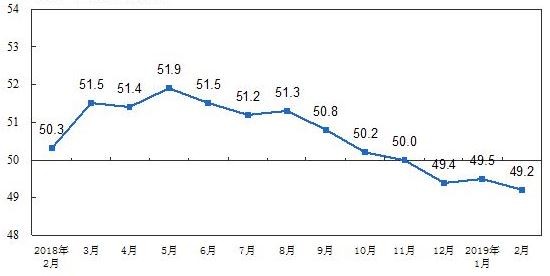 ▲▼大陸製造業採購經理人指數（PMI）統計圖。（圖／大陸統計局）