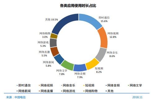 ▲▼中國2018年度網民使用App分類統計圖。（圖／翻攝自中國互聯網訊息中心）