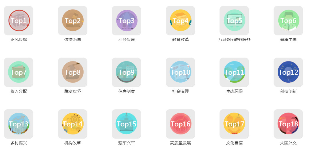 ▲▼網友投票選出的今年兩會十大看點第一至第九名。（圖／人民網）