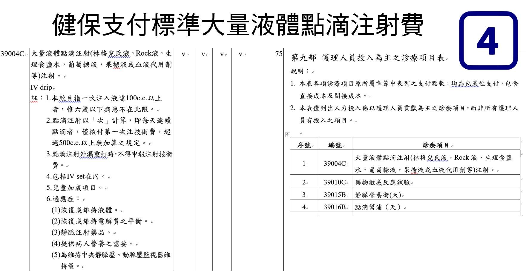 ▲▼前台大醫院副院長王明鉅談論健保支付標準。（圖／翻攝王明鉅臉書）