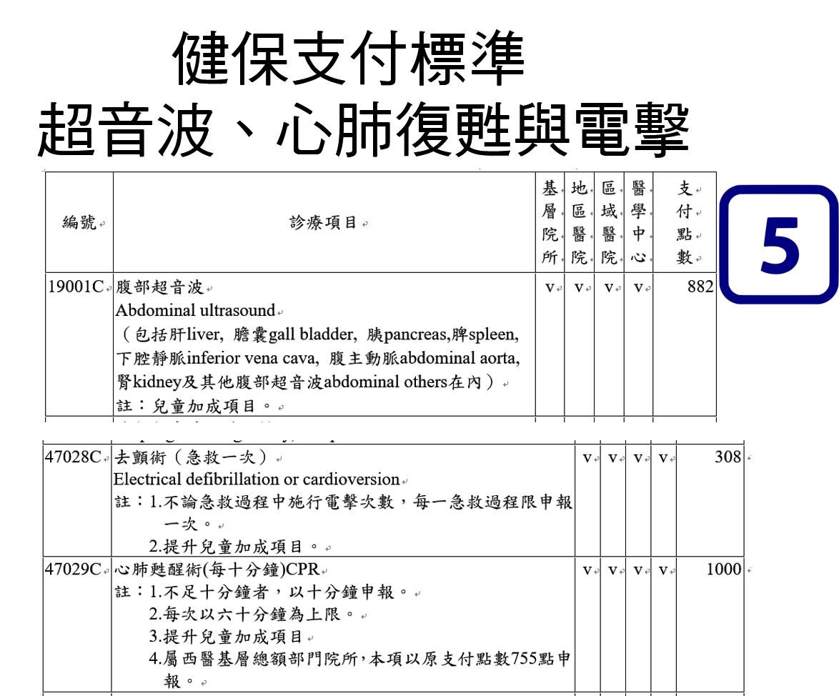 ▲▼前台大醫院副院長王明鉅談論健保支付標準。（圖／翻攝王明鉅臉書）