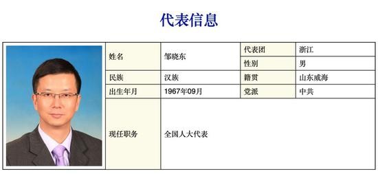 ▲中共中央統戰部副部長鄒曉東擁有「政協委員」及「人大代表」雙重身份。（圖／翻攝大陸網站）