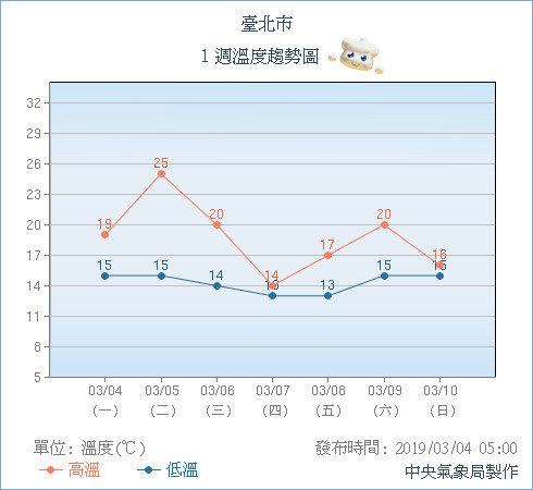 天氣圖。（圖／氣象局）