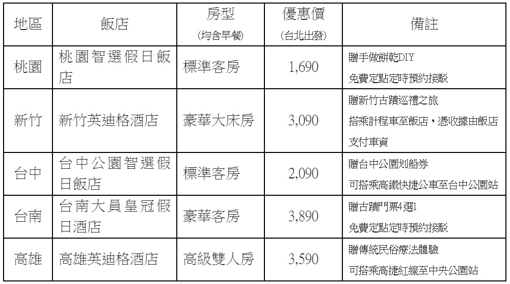 ▲▼高鐵會員權益。（圖／台灣高鐵公司提供）