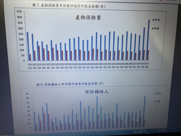 ▲▼金融消費評議中心統計6年來，民眾申訴產險、保經保代公司案件成長比較圖。（圖／翻攝官網）