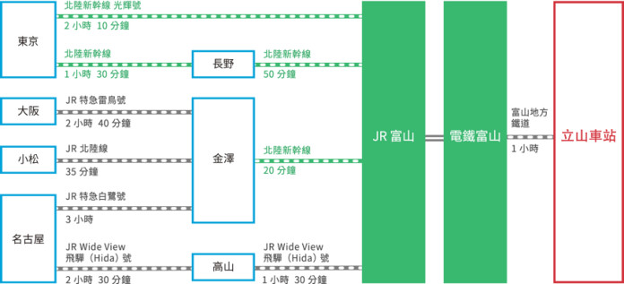 ▲▼日本立山黑部旅遊懶人包。（圖／Tripbaa趣吧！亞洲自由行專家提供）