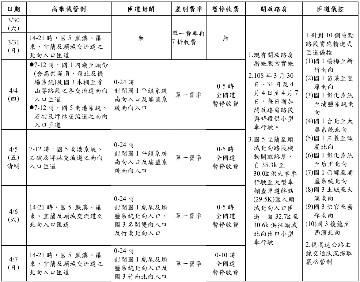 ▲▼清明連假交通疏導措施。（圖／高公局提供）