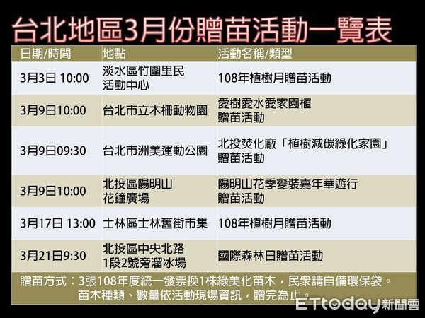 ▲▼羅東林區管理處於2019年植樹月期間，辦理多場次的贈苗活動，讓民眾從居家環境綠化做起，來延伸島嶼生命綠色網絡。（圖／記者游芳男翻攝，下同）