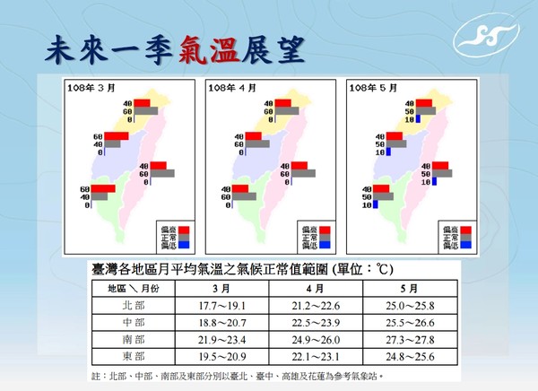 ▲▼氣象局春季展望記者會。（圖／氣象局提供）