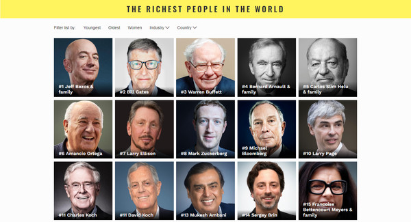 ▲▼富比士公佈2019全球富豪榜。（圖／翻攝富比士雜誌）