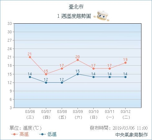 天氣圖。（圖／氣象局）