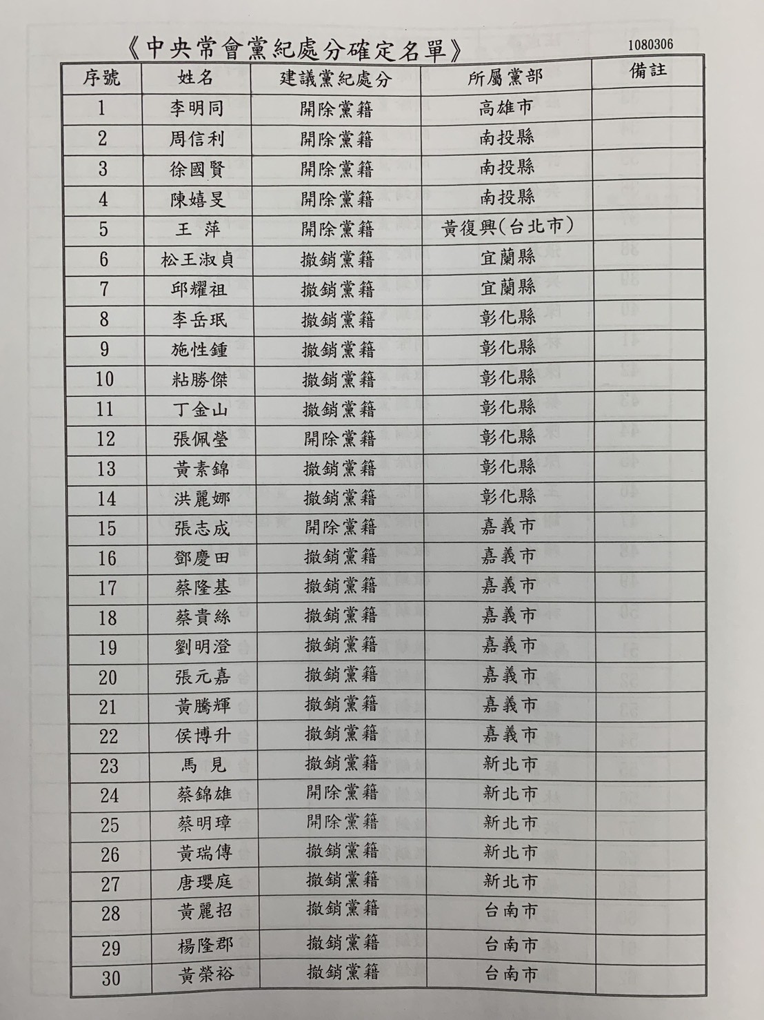 ▲▼國民黨開鍘68人名單。（圖／記者徐政璿攝）