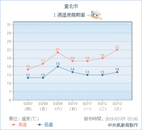 天氣圖。（圖／氣象局）