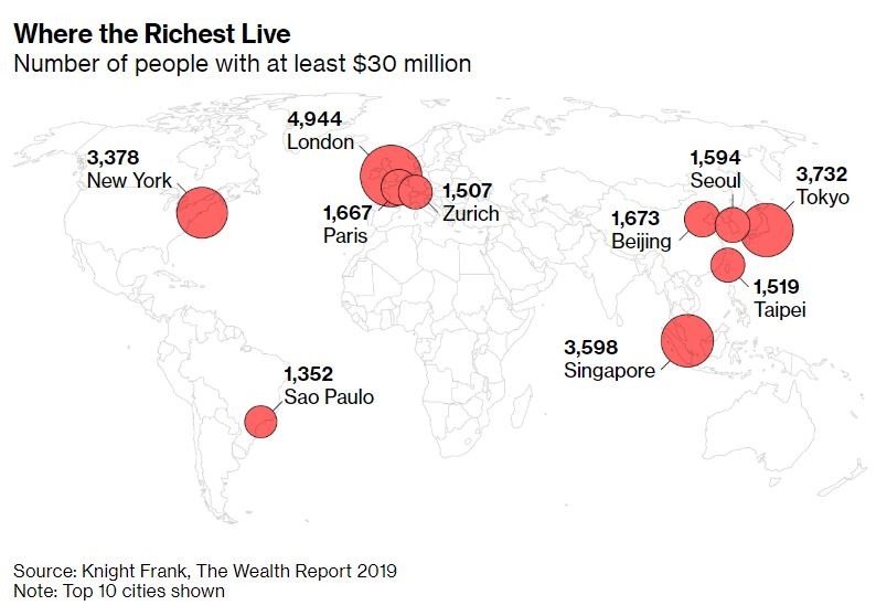▲▼全球前10大有錢人城市。（圖／翻攝自彭博資訊）