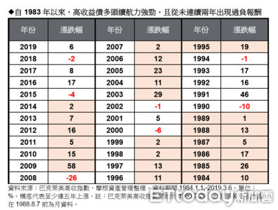 小资想零股致富靠「绩优金融股」 达人教你挑