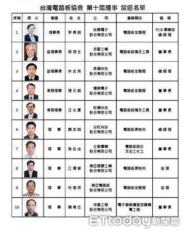 ▲欣興電子總經理李長明(前排右五)，當選台灣電路板協會第10屆理事長。（圖／台灣電路板協會提供）
