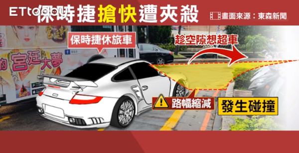 ▲▼保時捷哥士林鬼切鑽縫　彎一半剎停！5秒遭「公車夾殺」慘爆輪。（圖／東森新聞）