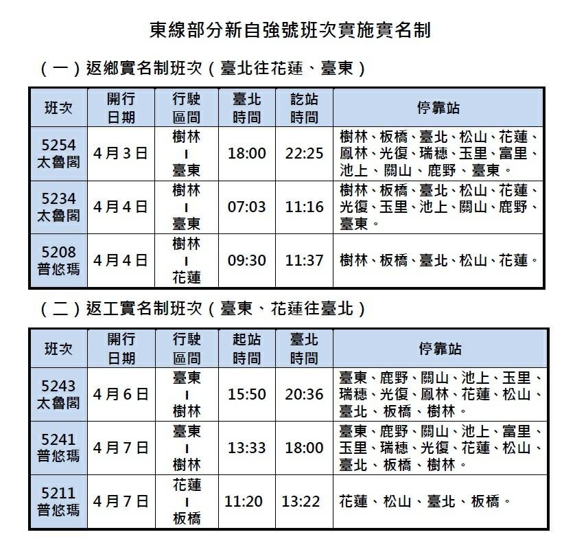 ▲▼台鐵清明加班車。（圖／台鐵局提供）