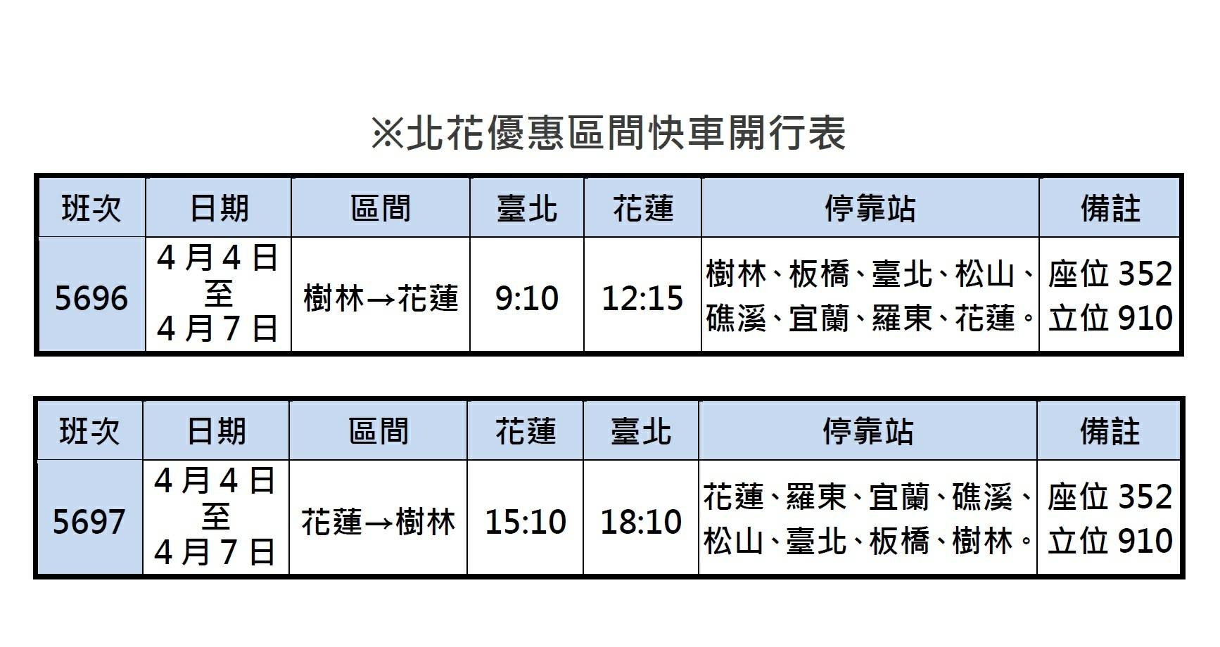 ▲▼台鐵清明加班車。（圖／台鐵局提供）