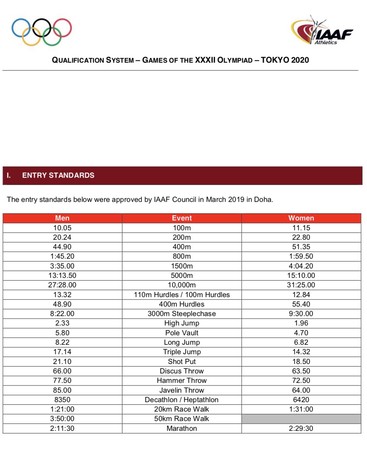 ▲▼國際田總公布東京奧運達標成績。（圖／截自IAAF官網）