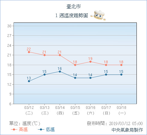 天氣圖。（圖／氣象局）