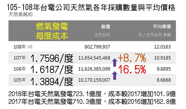 ▲▼。（圖／作者王明鉅整理提供，請勿隨意翻拍，以免侵權。）