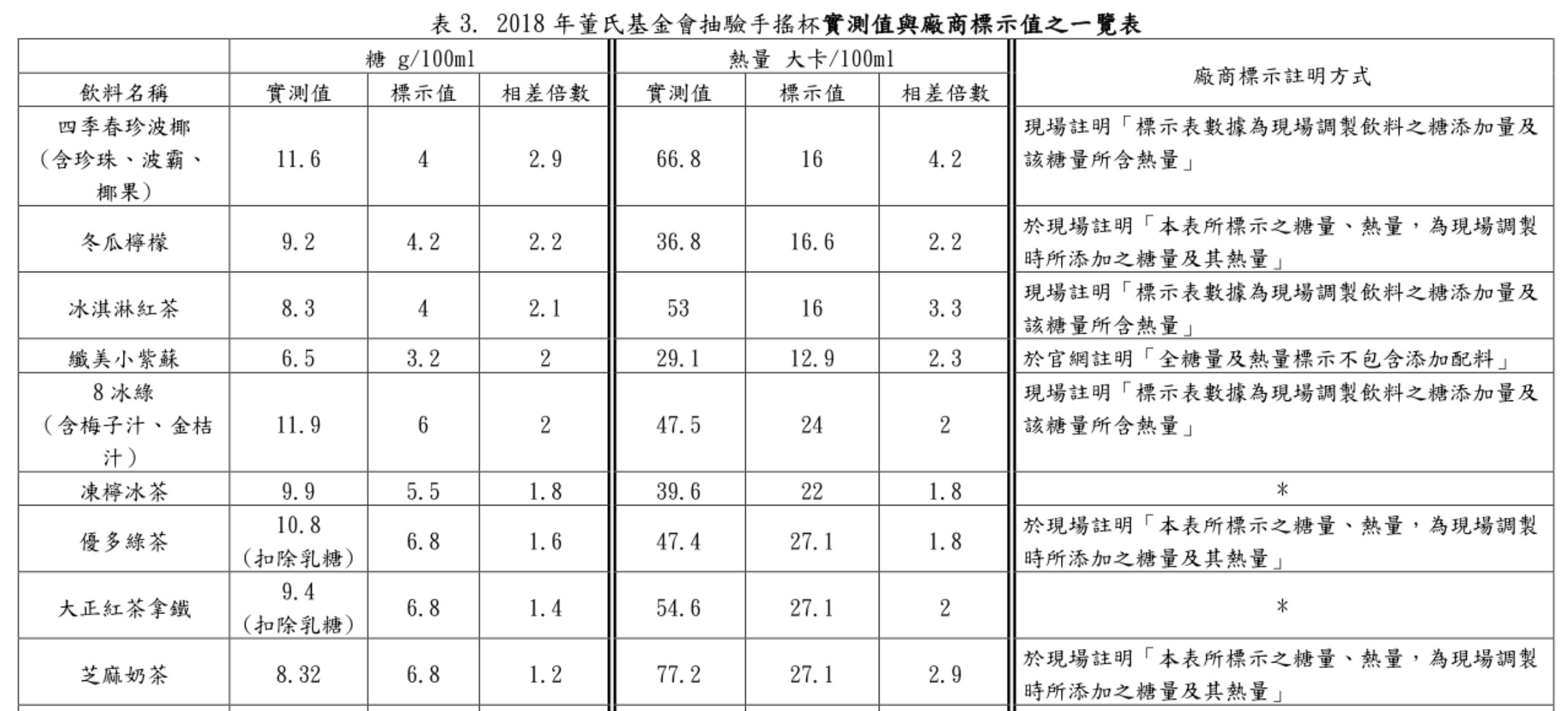 ▲「都是珍珠在甜！」手搖飲含糖超標　立委要衛福部想辦法。（圖／記者嚴云岑攝）