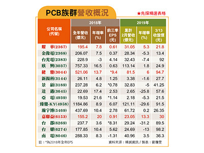 （圖／先探投資週刊 提供）