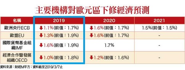 ▲圖片來源「理財周刊」提供▼             。（圖／記者理財周刊攝）