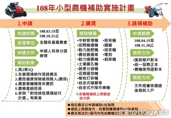 ▲▼ 農機補助。（圖／嘉義縣政府提供，下同）