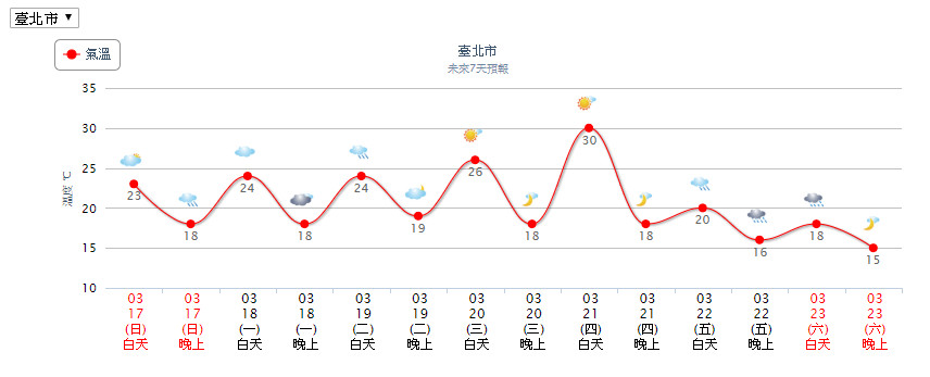 ▲▼天氣。（圖／中央氣象局）