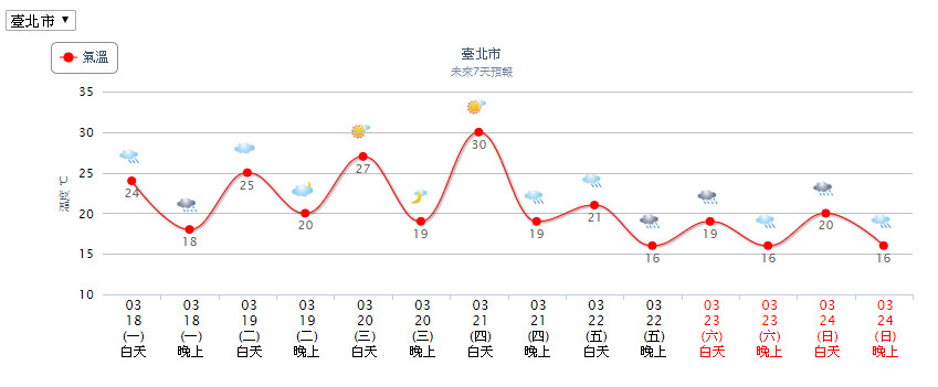 ▲▼天氣。（圖／中央氣象局）