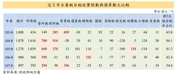 ▲▼王鴻薇到信義區松仁路莊敬路拜票。（圖／王鴻薇辦公室提供）