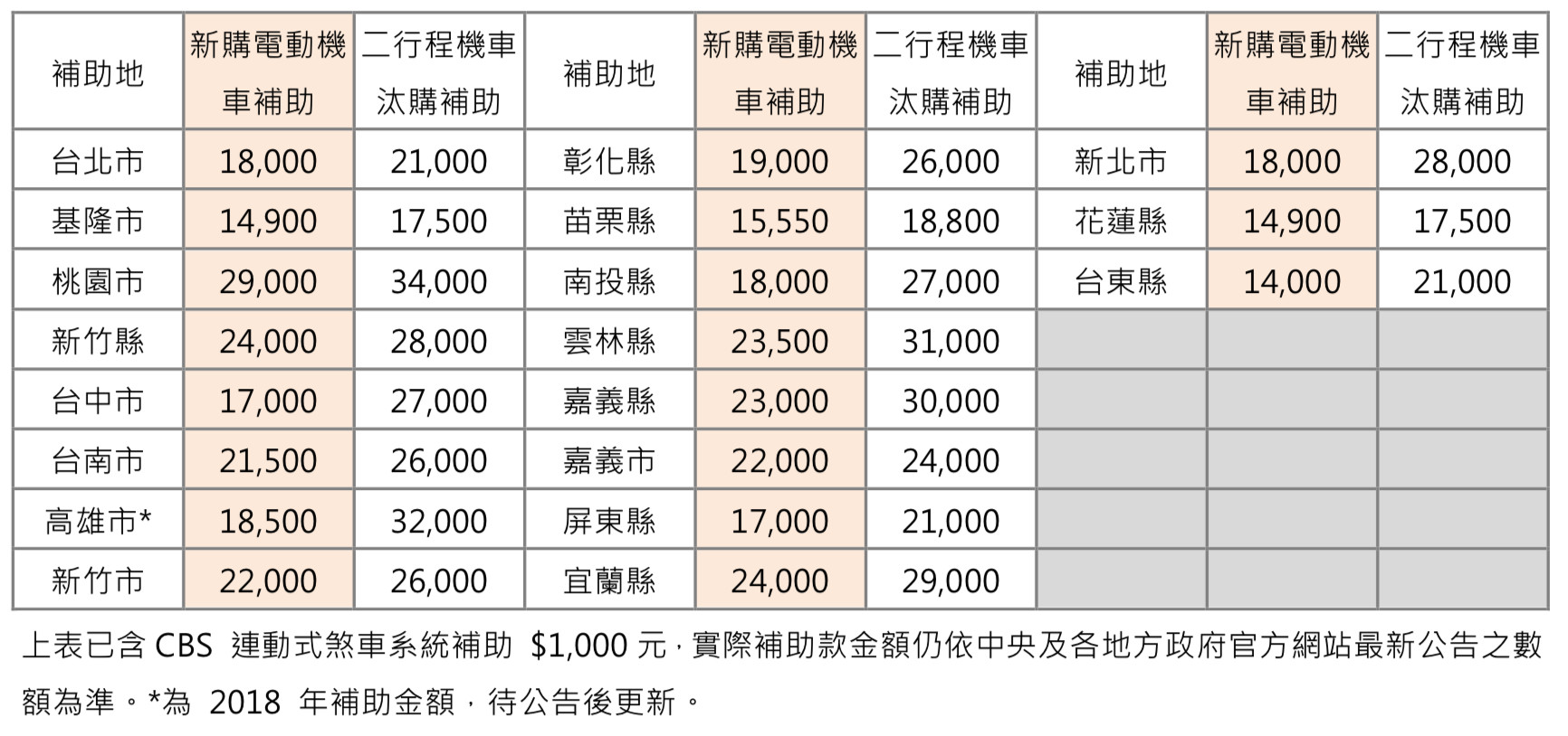 ▲▼遠傳「超級騎機」方案表。（圖／遠傳電信提供）