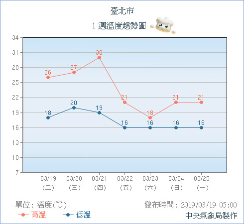 天氣圖。（圖／氣象局）