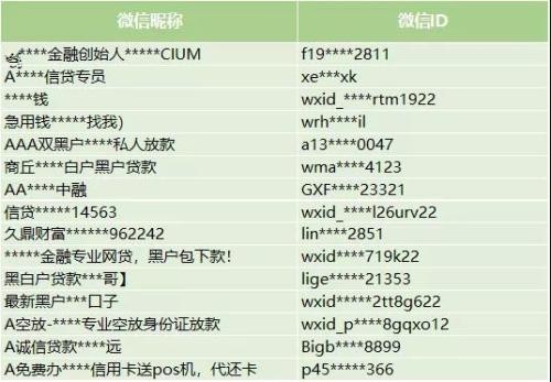 ▲▼部分被處理「微信帳號」示例。（圖／微信安全中心）