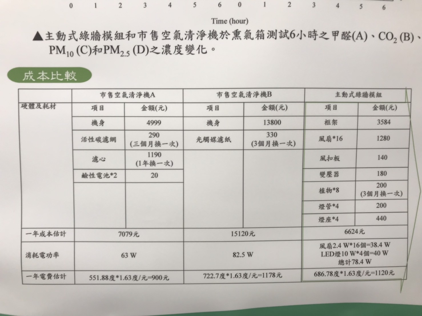 ▲▼綠牆模組,植物,盆栽,環保署空品處處長吳盛忠    。（圖／記者許展溢攝）