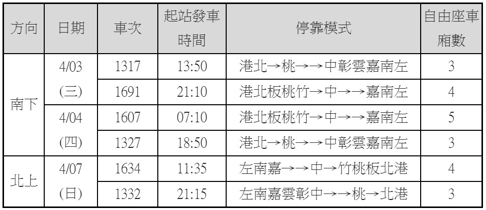 ▲▼2019台灣高鐵清明假期疏運再加開車次。（圖／台灣高鐵公司提供）
