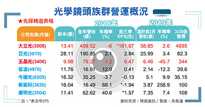 （圖／先探投資週刊 提供）