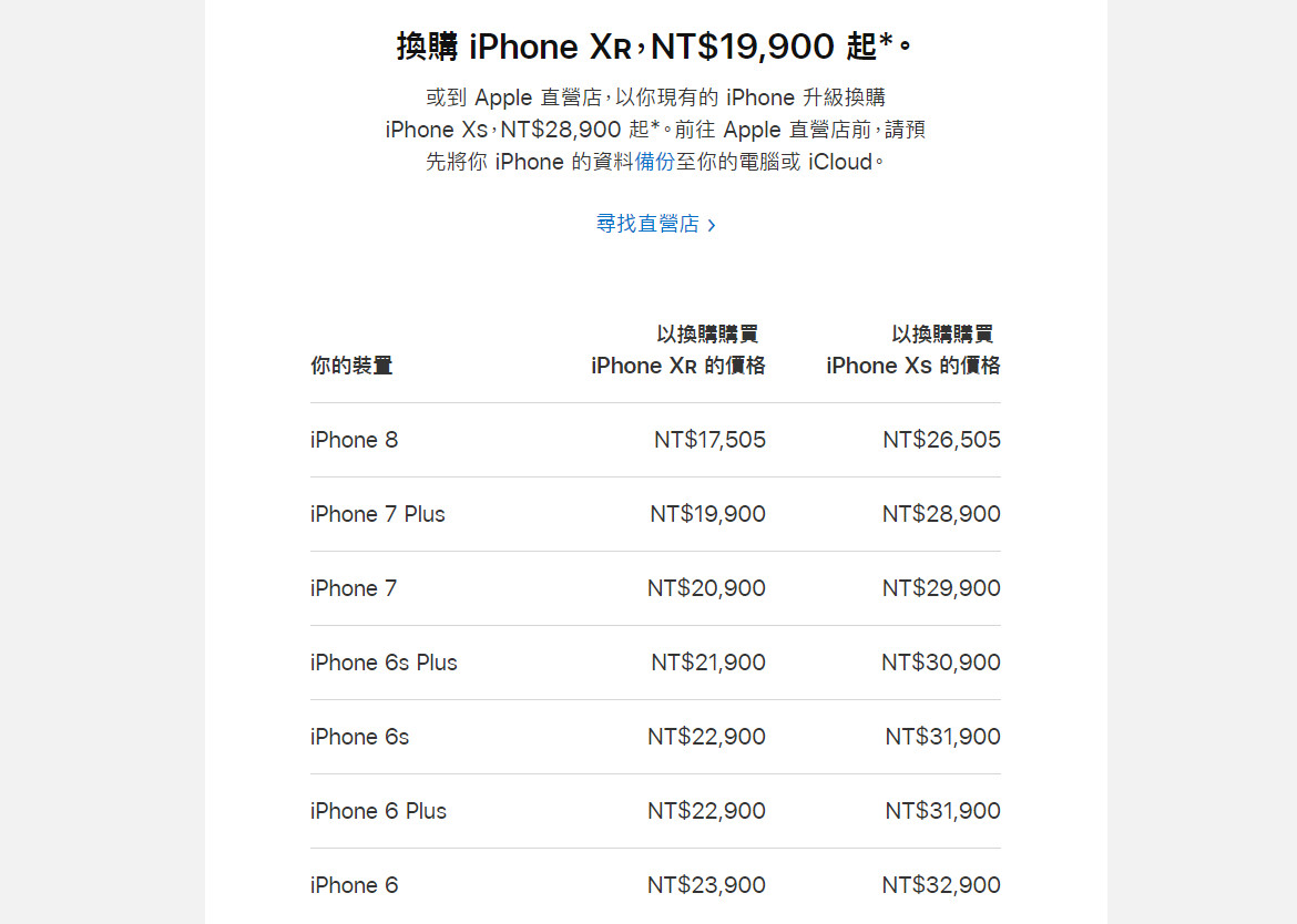▲▼iPhone舊換新折抵價格提高。（圖／翻攝蘋果官網）