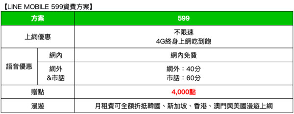 ▲買三星S10+現省5000元　LINE MOBILE商城推月租599送4000點。（圖／LINE MOBILE提供）