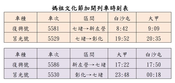 ▲▼2019媽祖文化節，台鐵加開、增停列車。（圖／台鐵提供）