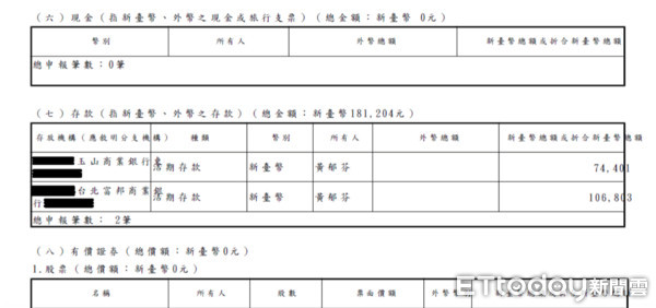 ▲▼ 時代力量議員籲財產公開。（圖／翻攝議員財產自主公開網）